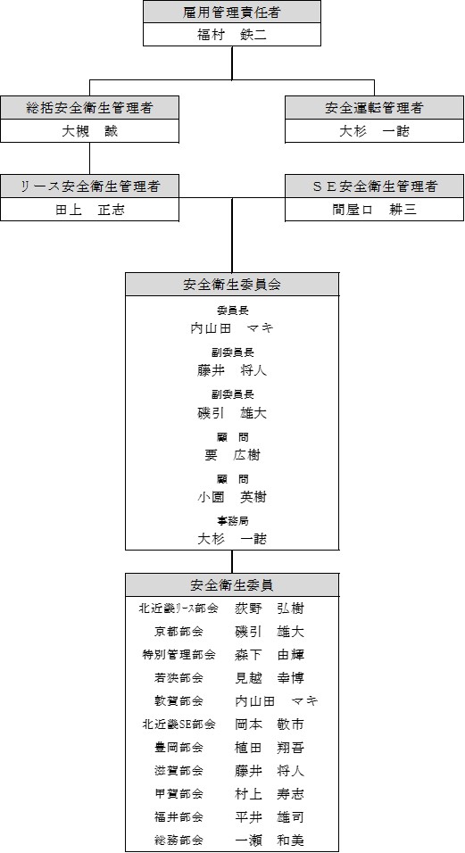 安全衛生管理体制 組織図