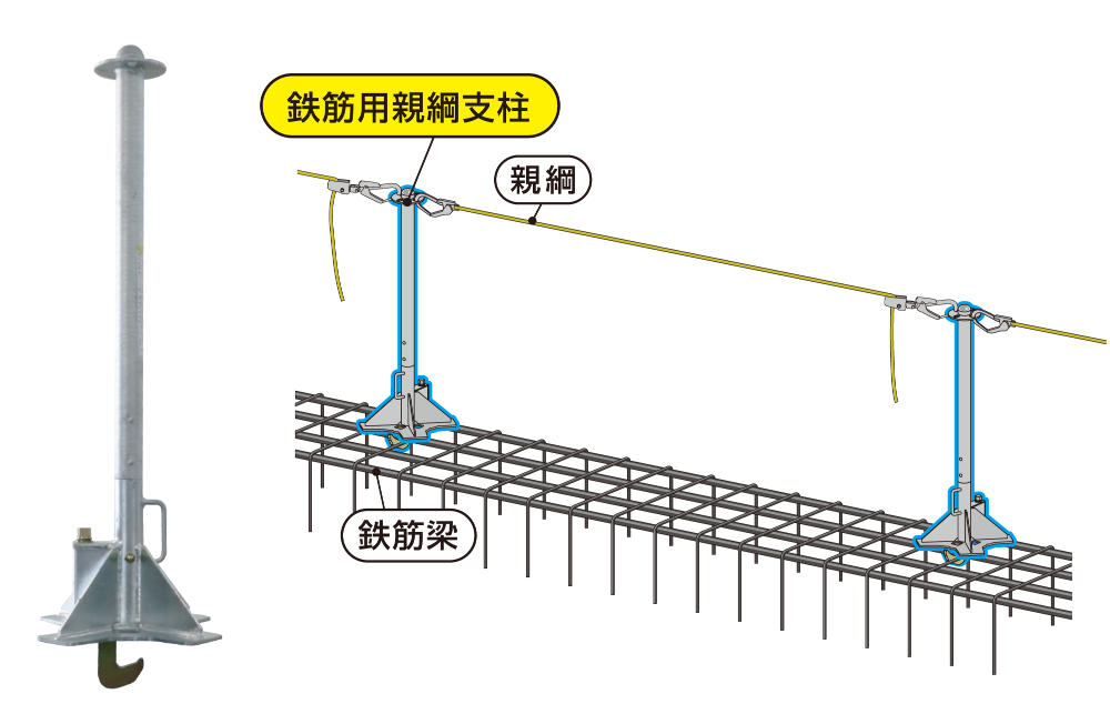 鉄筋用親綱支柱